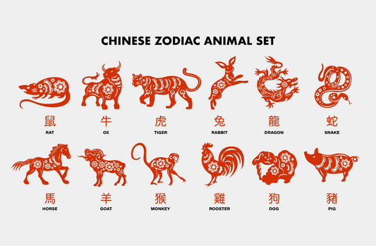 Introduction to the Chinese Zodiac System